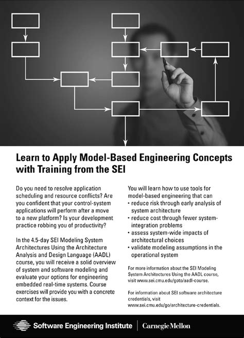 Read Online Model Based Engineering With Aadl An Introduction To The Sae Architecture Analysis Design Language 