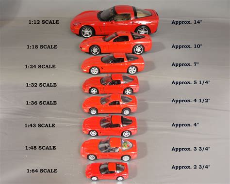 Read Model Car Scale Guide 