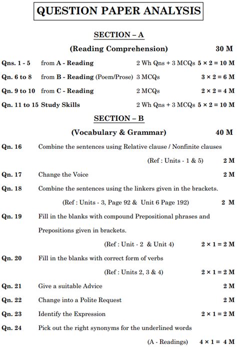 Read Model Papers Of 10Th Class 