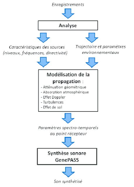 Download Modele De Synthese Thierry Del Pino 