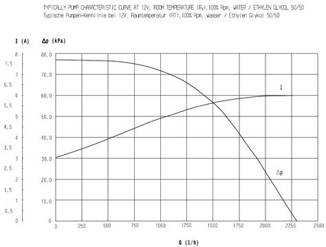 modelica - Integrating pump curve in …