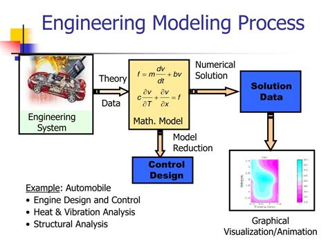 Modeling Analysis And Control Of Dynamic Systems