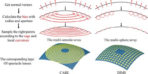 Modeling And Control Of Discrete Event Dynamic Systems With Petri Nets And Other Tools Advanced Textbooks In Control And Signal Processing