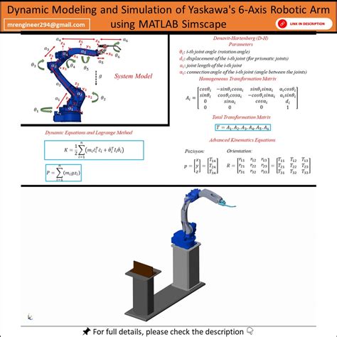 modeling and control of robotic manipulators