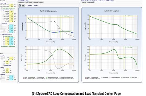 Modeling And Loop Compensation Design Of Switching Mode