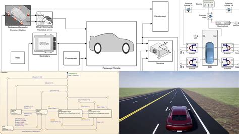 Modeling And Simulation In Simulink For Engineers And Scientists