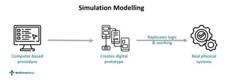 Modeling And Simulation Of Single Phase Inverter