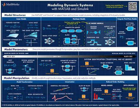 modeling and simulation of systems using matlab and simulink