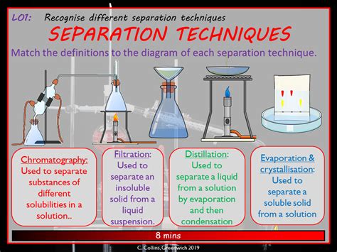Modeling Chemistry Separating Mixtures