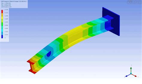 Modeling Euler Bernoulli Beam Abaqus