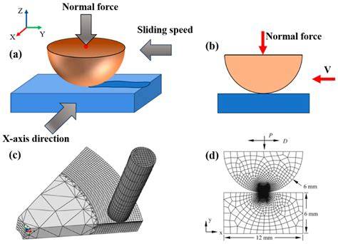 modeling wear in abaqus