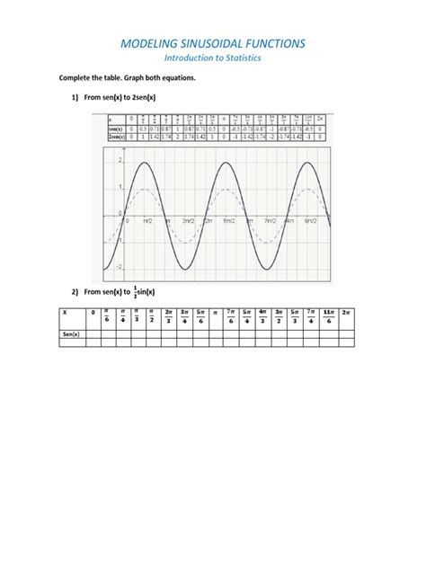 Modeling With Sinusoidal Functions Word Problems