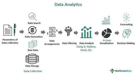 Full Download Modeling And Optimization For Big Data Analytics 