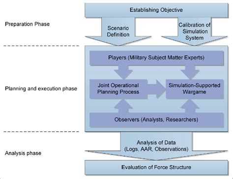Download Modeling And Simulation Experimentation And Wargaming 