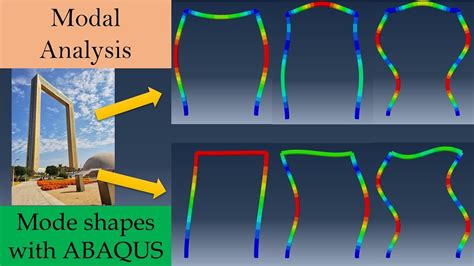 Download Modeling Journal Bearing By Abaqus 