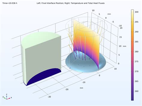 Full Download Modeling Of Humidification In Comsol Multiphysics 4 