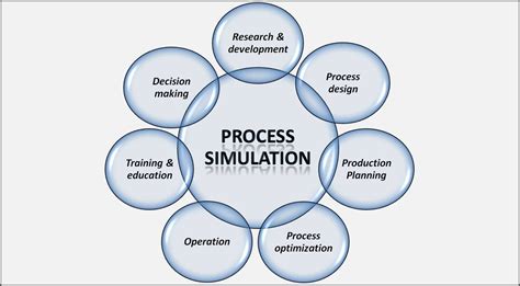 Read Online Modeling Simulation And Optimization Of Process Planning 