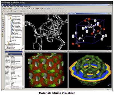 Modelling And Simulation In Materials Science And Engineering