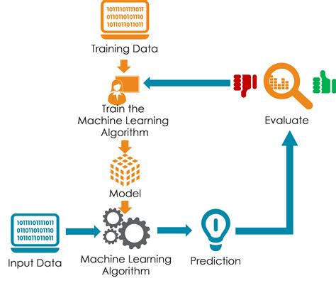 Modelling In Data Science