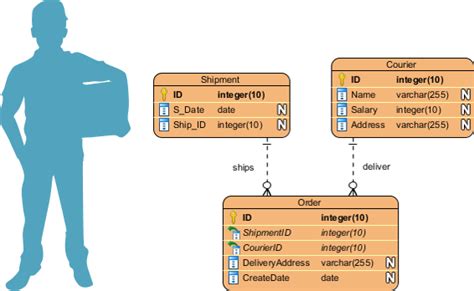 Read Online Modelling Business Information Entity Relationship And Class Modelling For Business Analysts 