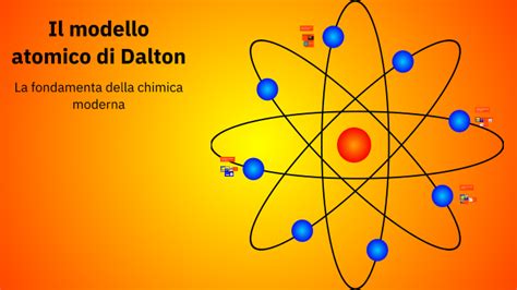 Modello Atomico Di Dalton