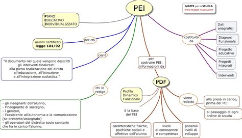 Modello Pei Compilato