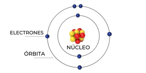 Modelo Atômico De Bohr