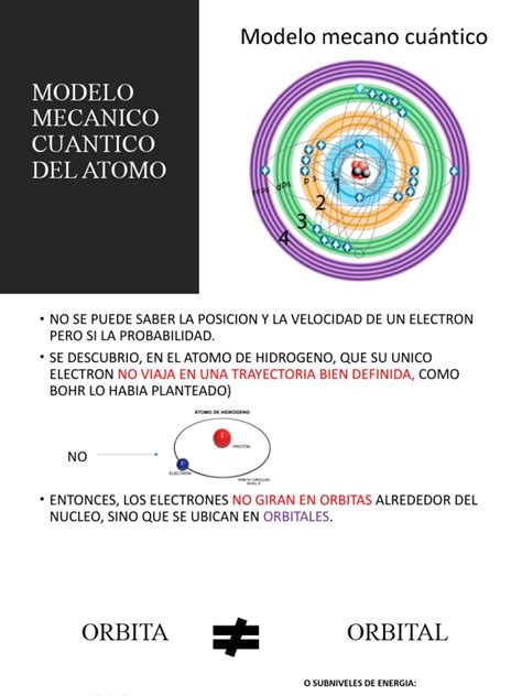 Modelo Atomico Cuantico
