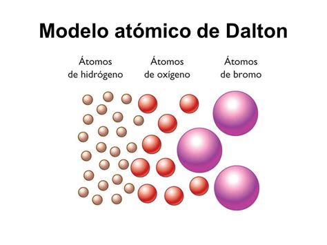 Modelo Atomico De Dalton