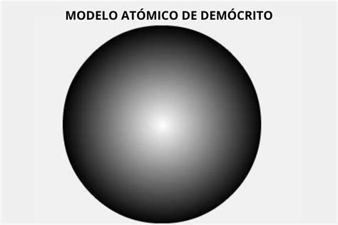Modelo Atomico De Democrito