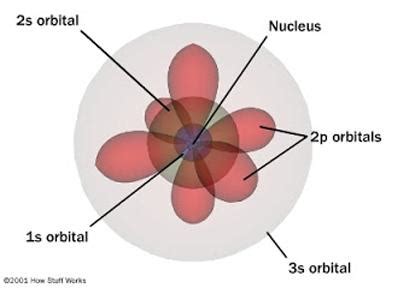 Modelo Atomico De Dirac Jordan