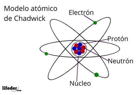 Modelo Atomico De James Chadwick