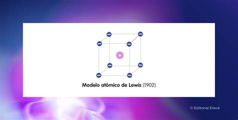 Modelo Atomico De Lewis