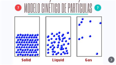 Modelo Cinetico De Particulas