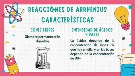 Modelo De Arrhenius