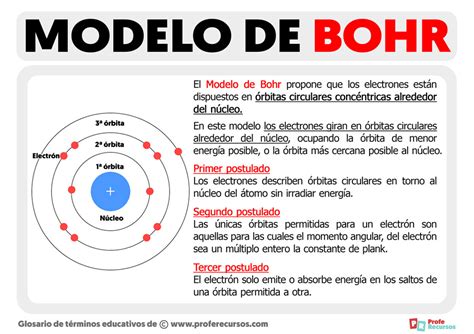 Modelo De Bohr