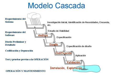 Modelo De Cascada