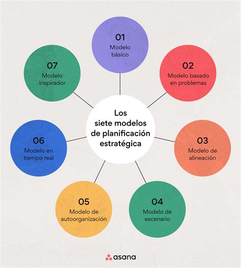 Modelo De Gestion