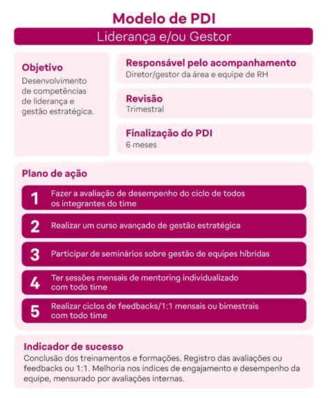 Modelo De Pdi
