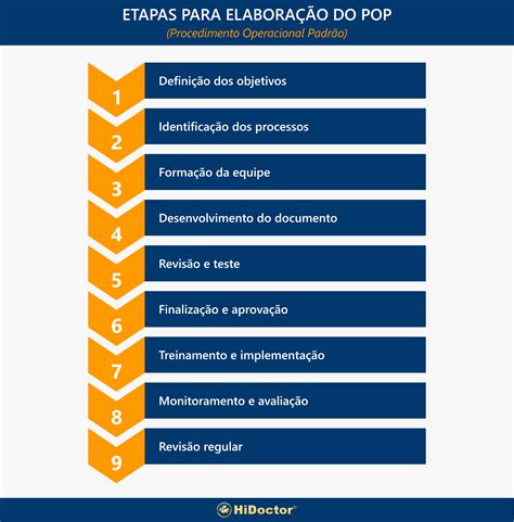 Modelo De Pop