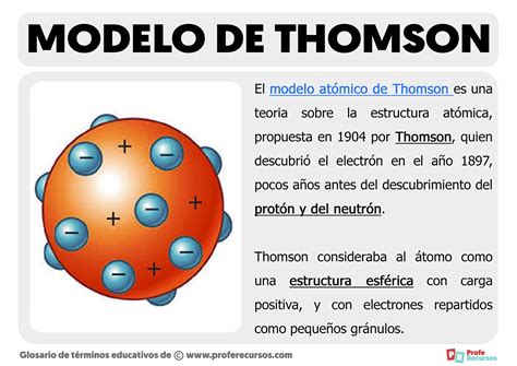 Modelo De Thompson