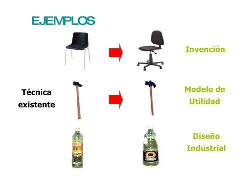 Modelo De Utilidad Ejemplos