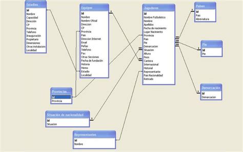 Modelo Relacional Base De Datos