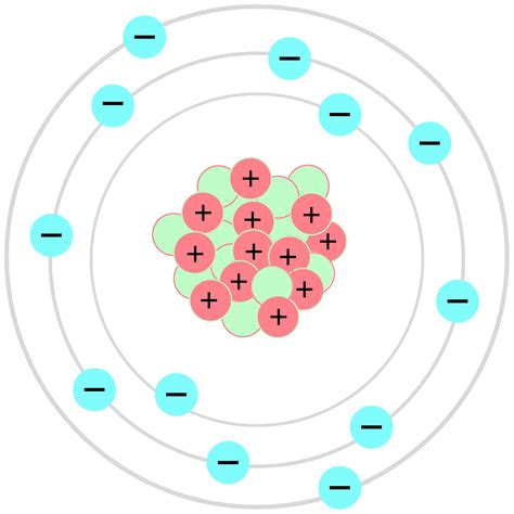 Modelos Atomicos De Bohr