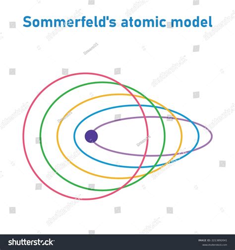 Modelos Atomicos De Sommerfeld