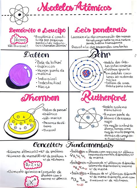 Modelos Atomicos Mapa Mental