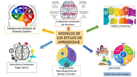 Modelos De Aprendizaje