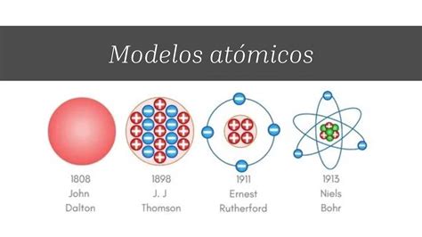 Modelos De Atomos