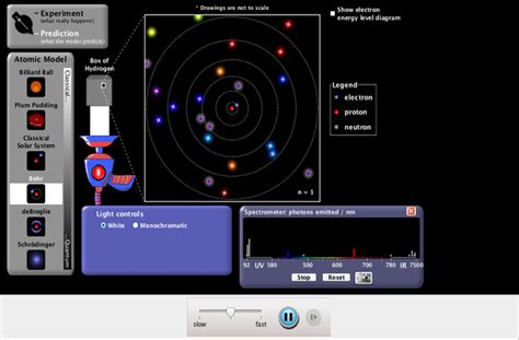 Models Of An Atom Phet Lab Answers
