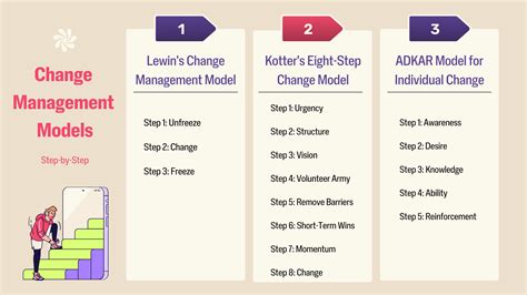 Models Of Management